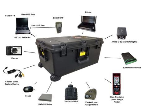 eic listing for military equipment.